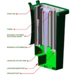 Sturdy Beverage Recycling Container