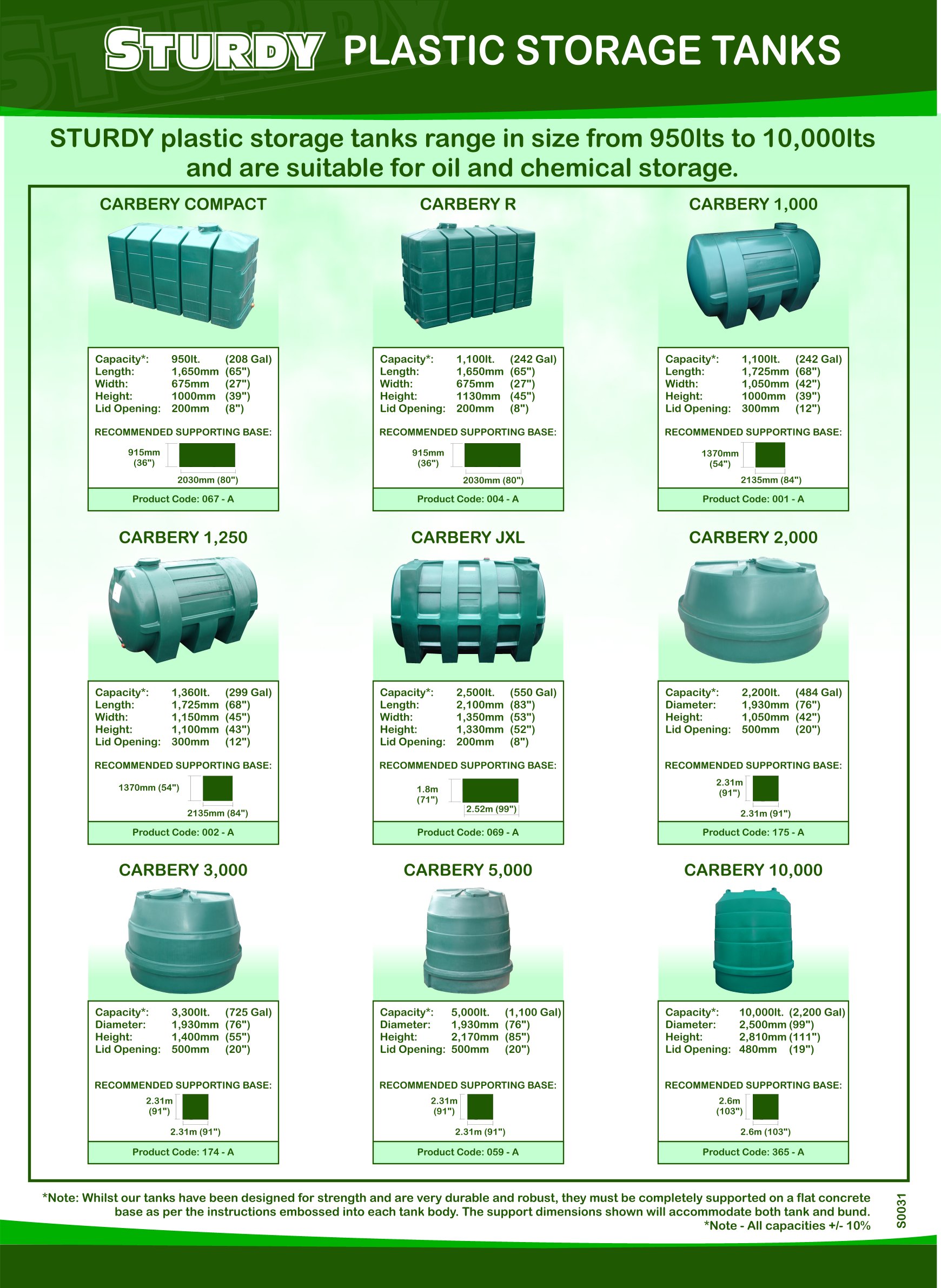 Sturdy Oil Tank Bunds