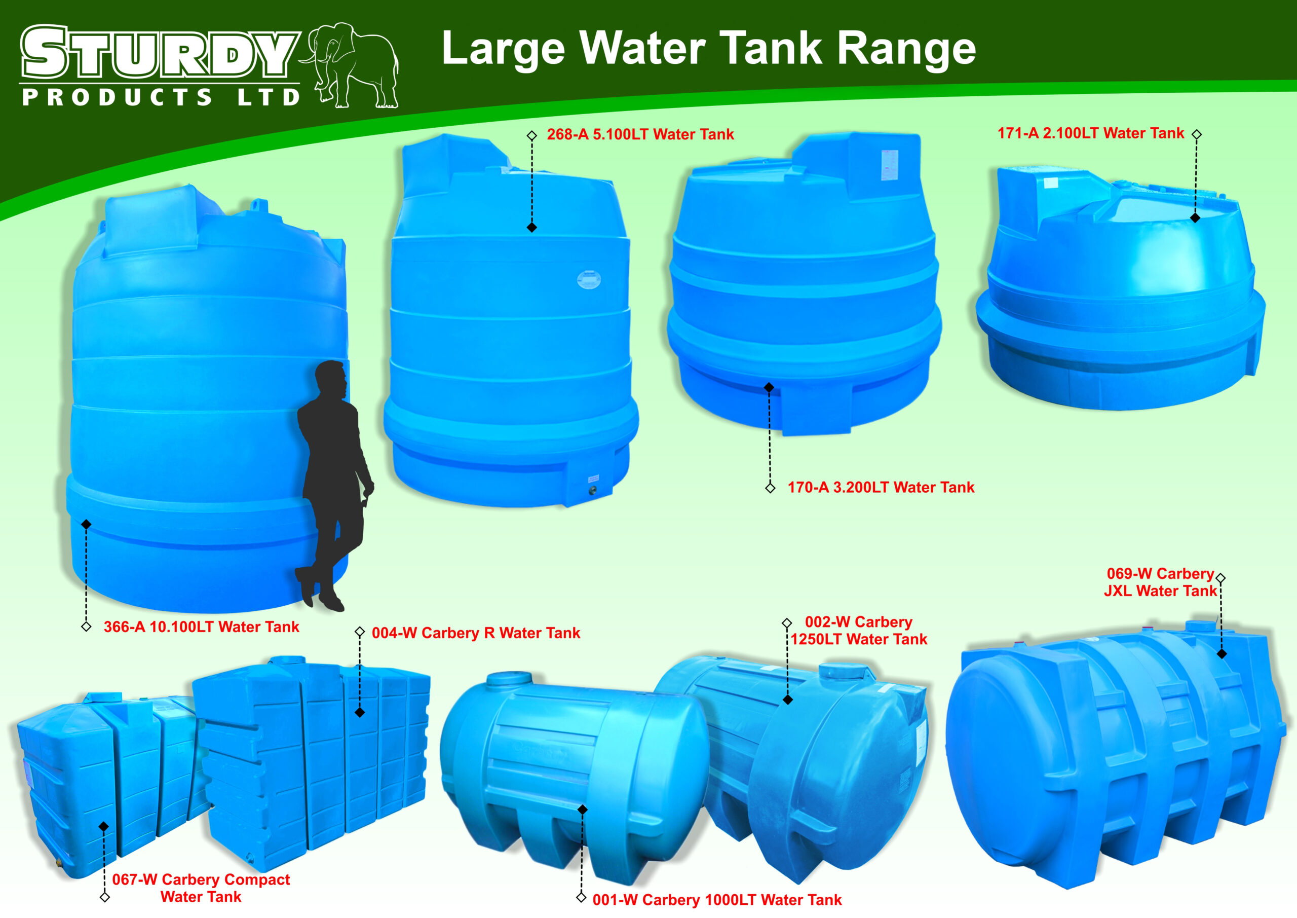 CYLINDRICAL PLASTIC WATER STORAGE TANKS: PROS